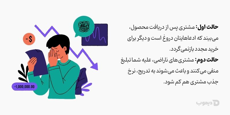 چگونه بفروشیم وقتی مشتری نیست؟ %% چگونه بفروشیم وقتی مشتری نیست؟