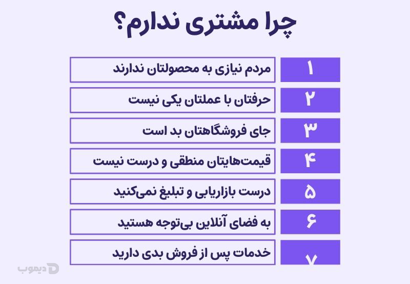 چگونه بفروشیم وقتی مشتری نیست؟ %% چگونه بفروشیم وقتی مشتری نیست؟