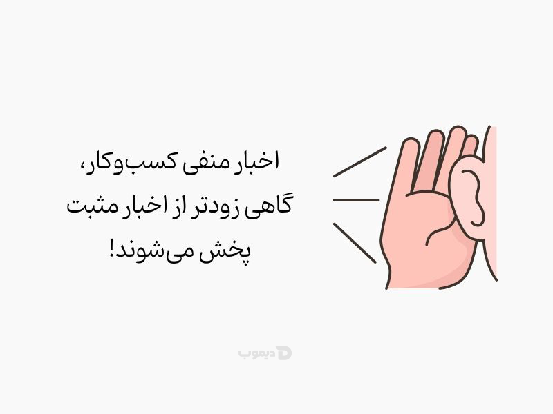 بازاریابی دهان به دهان چیست؟ (از تعریف تا اجرا!) %% بازاریابی دهان به دهان چیست؟ (از تعریف تا اجرا!)