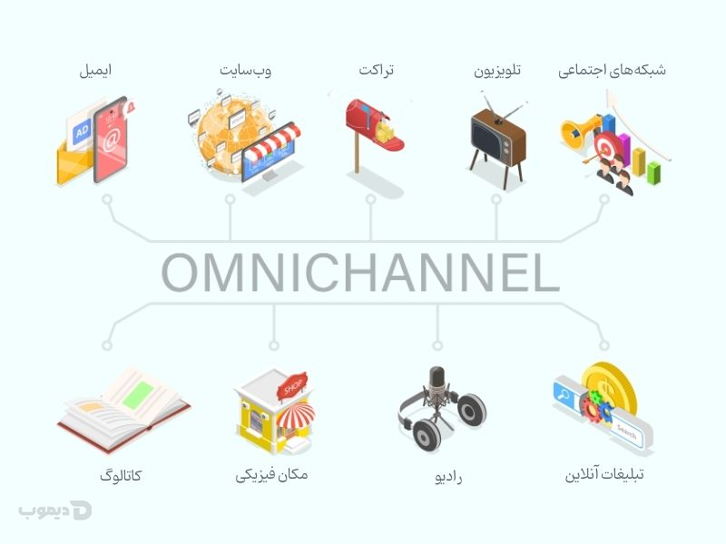 چگونه بفروشیم وقتی مشتری نیست؟ %% چگونه بفروشیم وقتی مشتری نیست؟